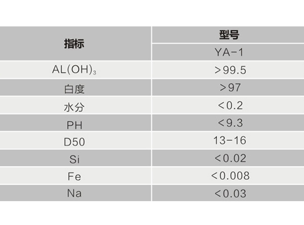 牙膏級氫氧化鋁